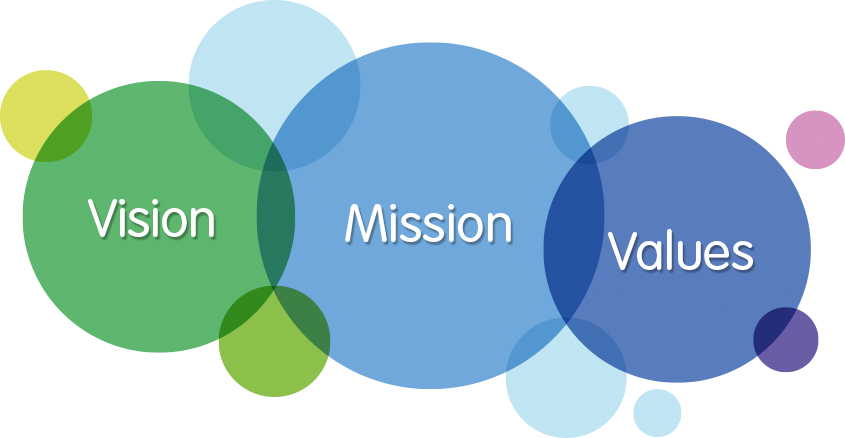 Mission Vision Values graphic