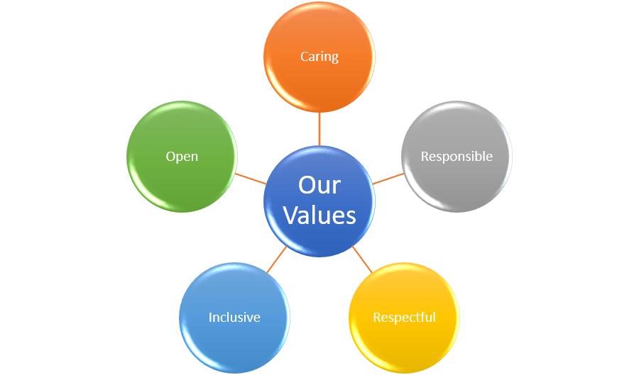 Our Values